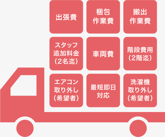 定額プランの説明図